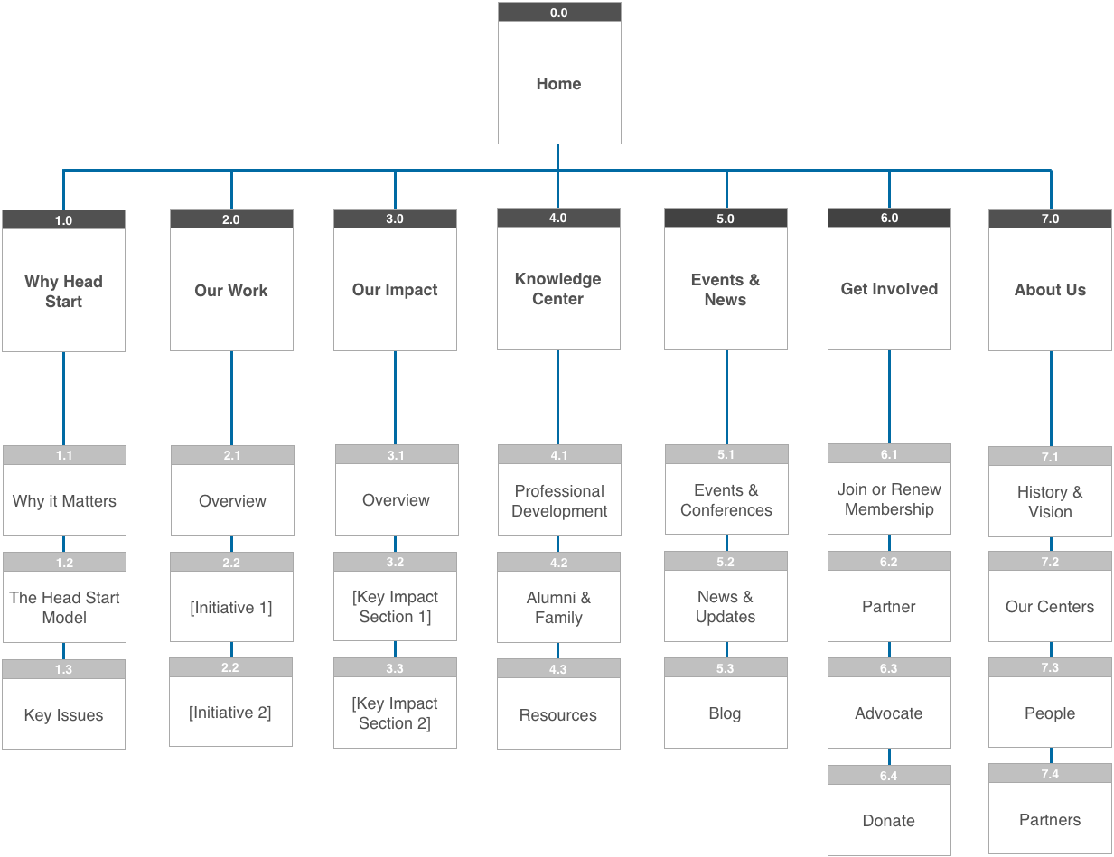 nhsa-sitemap